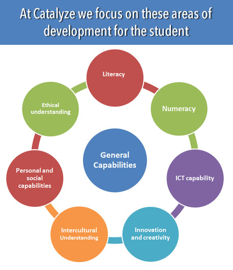 areas of focus