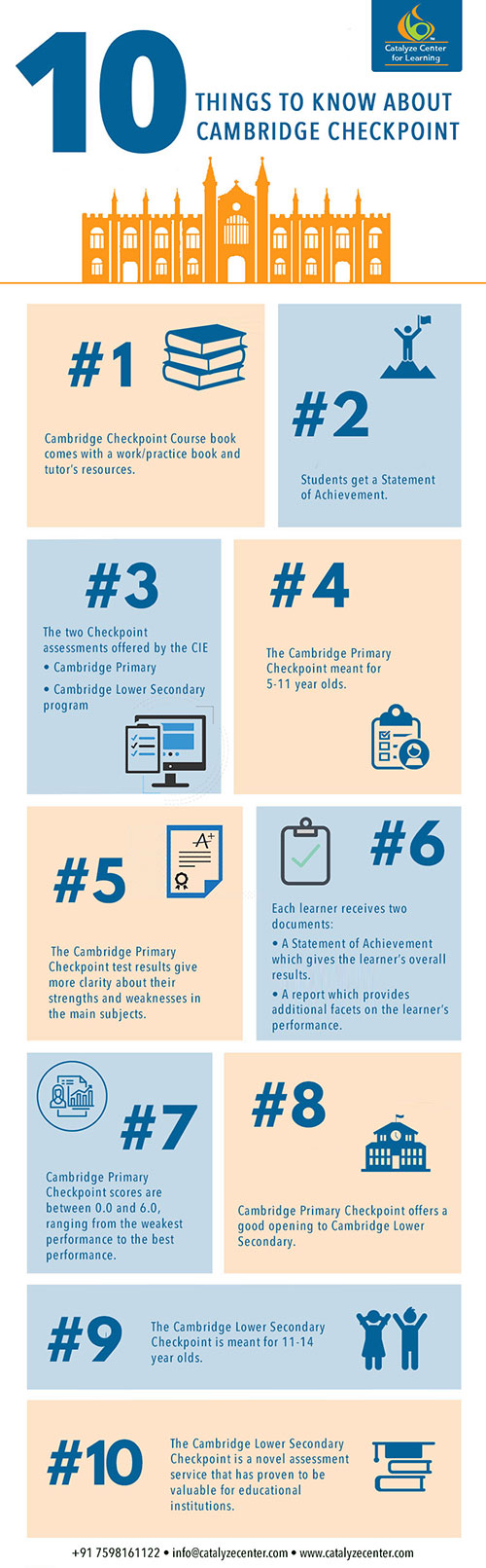 10 Things to Know About Cambridge Checkpoint