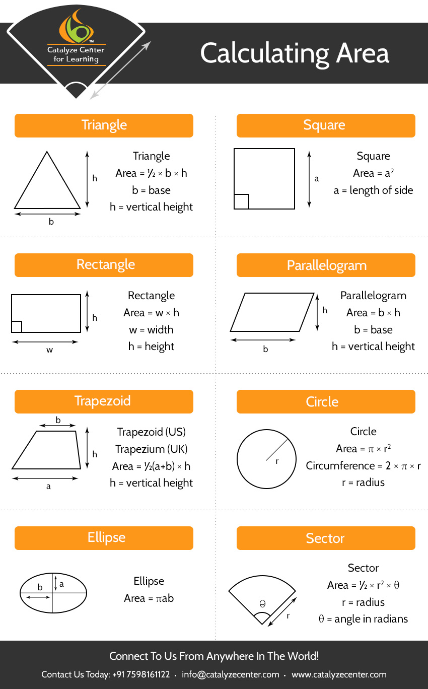 Calculating Area