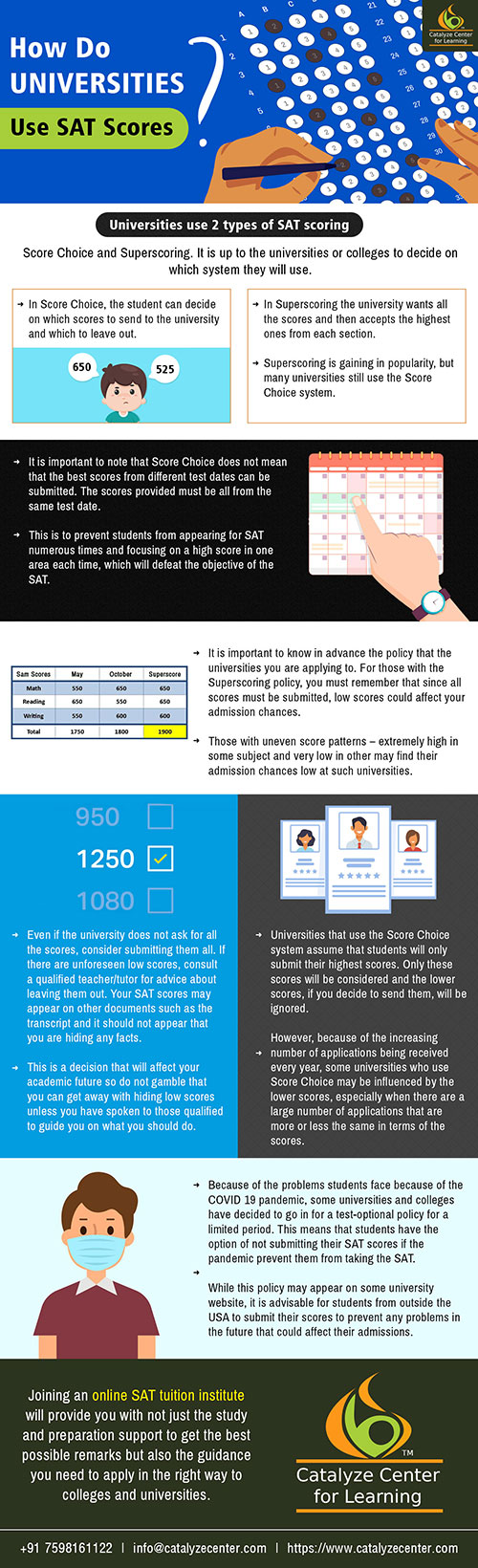 sat scores for colleges and universities