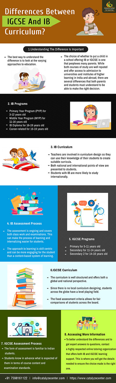 IGCSE VS IB Curriculum