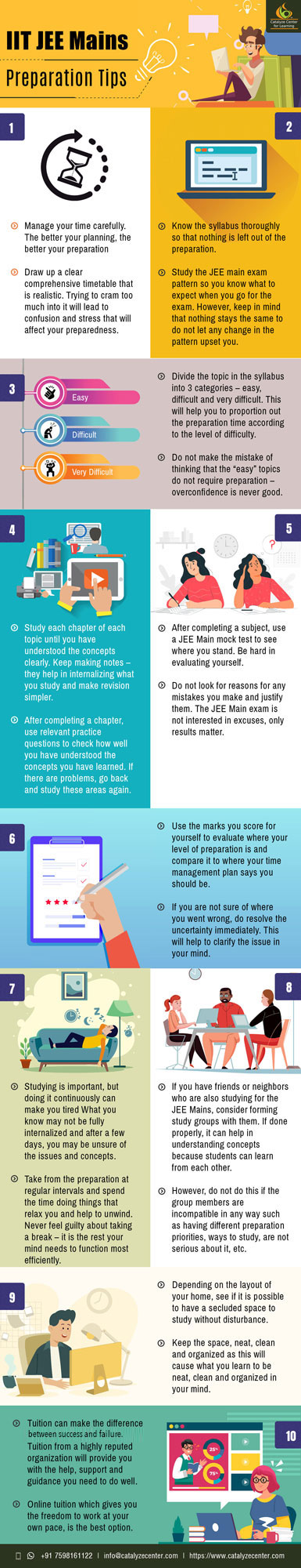 IIT JEE Main 2020 Preparation Tips