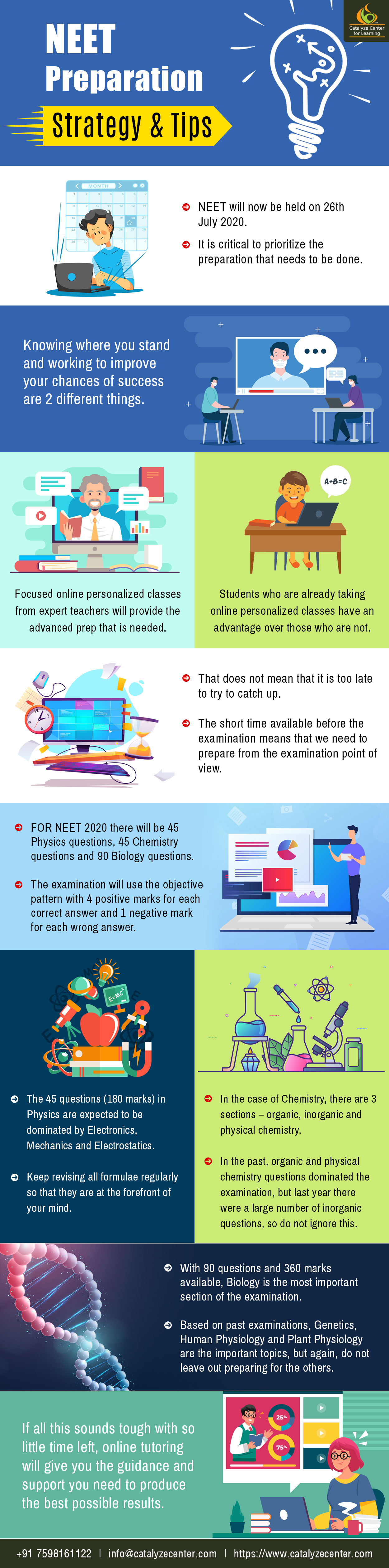 NEET 2020 Preparation Strategy & Tips