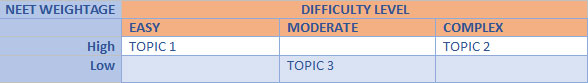 STUDY PLAN – SUBJECTWISE TOPICS GRID FOR LEARNING CONCEPTS